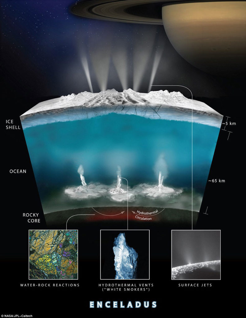 enceladus-life